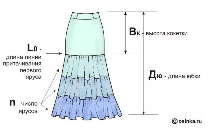 Юбка полусолнце. Выкройка юбки прямой для начинающих 48 размера. См сшить юбку. Многоярусная юбка выкройка. Юбка в круговую складку выкройка.