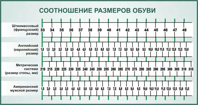 8 размер обуви таблица. Размер обуви 9 us на русский размер. Таблица размеров обуви 10,5 uk. Таблица размеров обуви uk на русский размер женский. Uk 5 размер обуви женский.