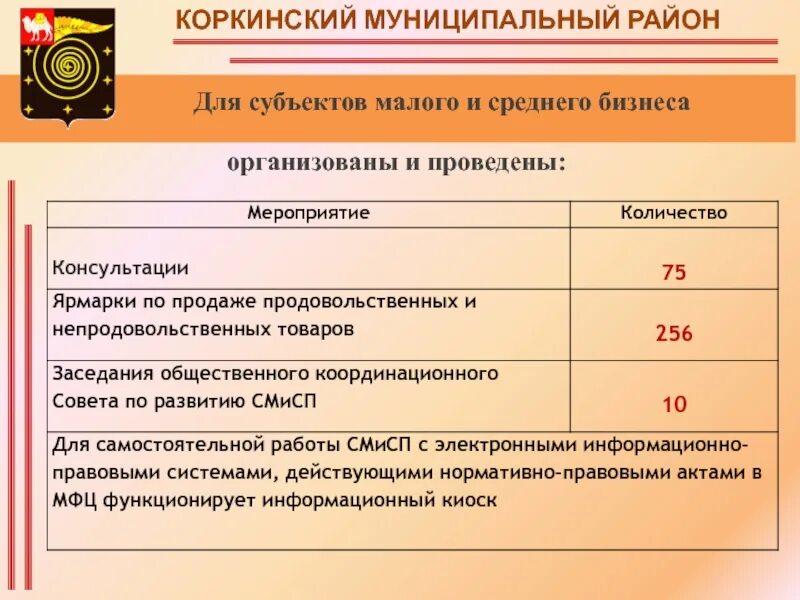 Социально-экономические условия Коркинского муниципального района. Коркинский муниципальный район население история. Сайт коркинского муниципального