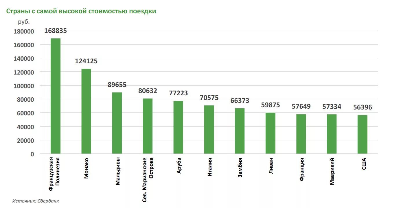 Сколько потратил сбербанк