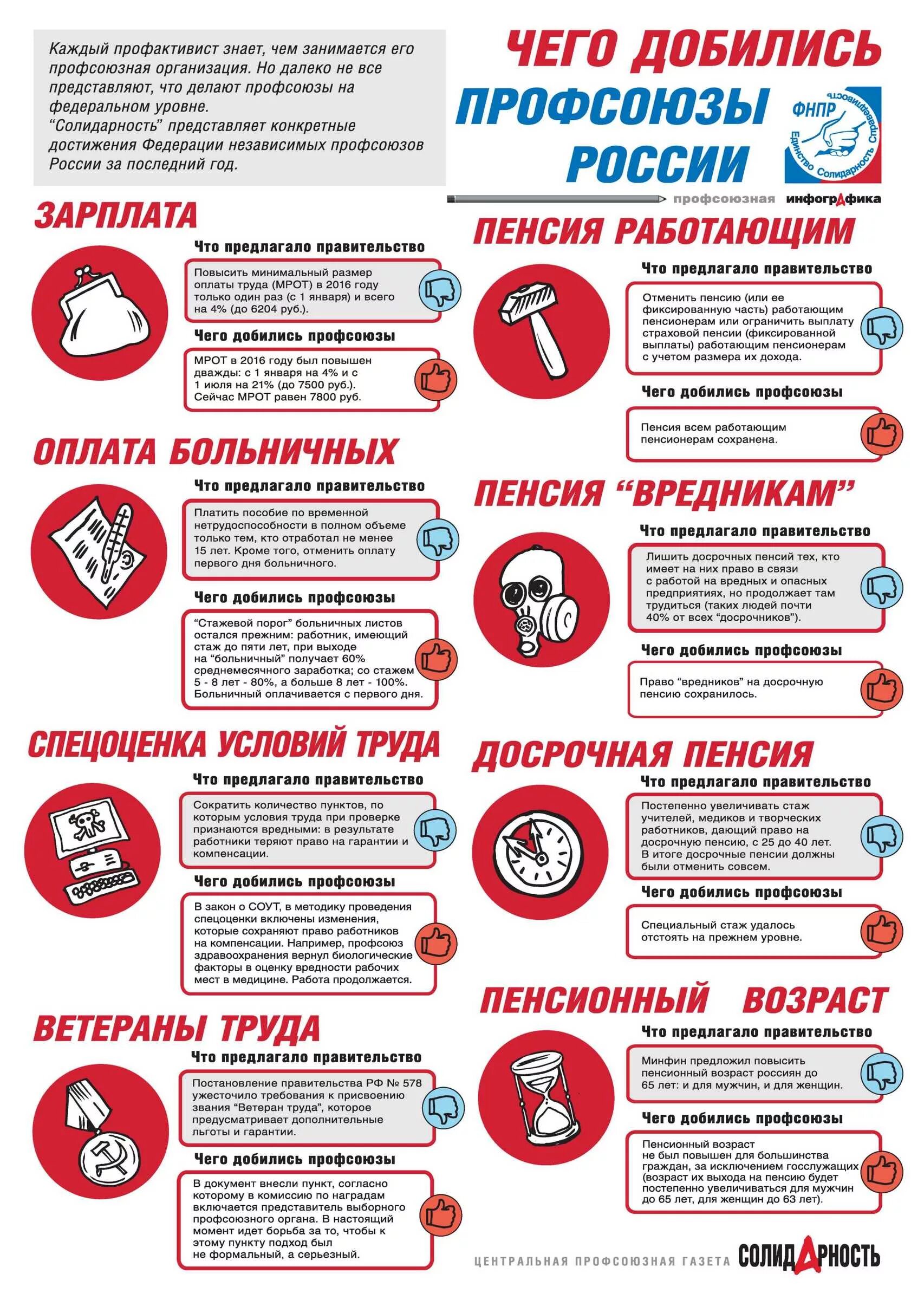 функции профсоюзов. независимый профсоюз. профсоюз это в истории. роль профсоюзов в россии. профсоюзные объединения.