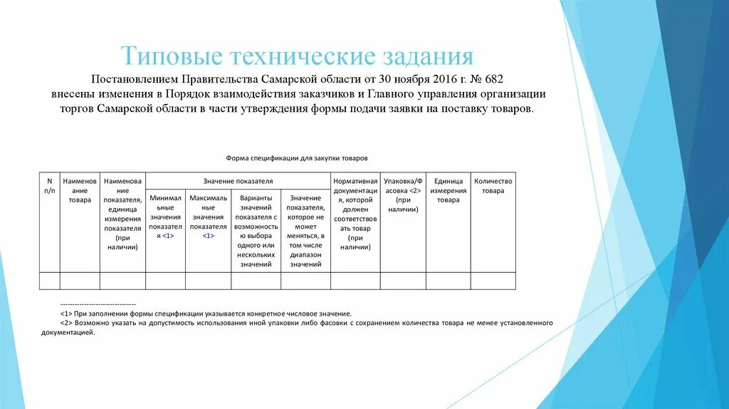 Типовое техническое задание. Постановление задач. Типовые используемые технические задания. Главное управление организации торгов Самарской области. Сайт торгов самарской области