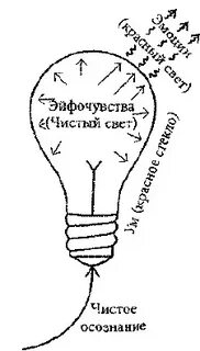 Квантовое смещение