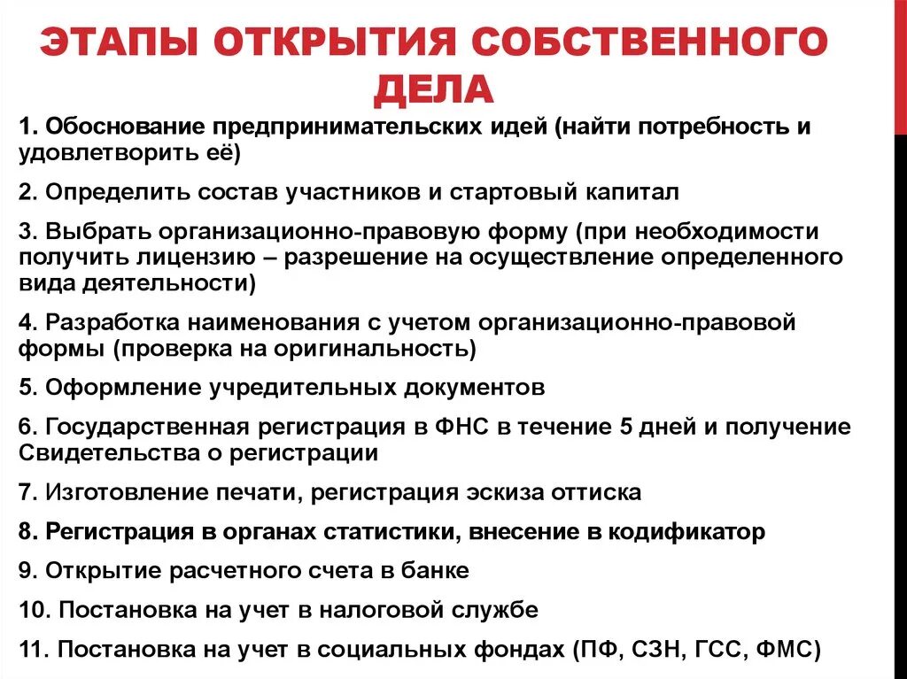 Составьте памятку для начинающего предпринимателя укажите. Этапы открытия собственного дела. Этапы создания собственного дела. Этапы открытия бизнеса. Этапы открытия своего бизнеса Обществознание.