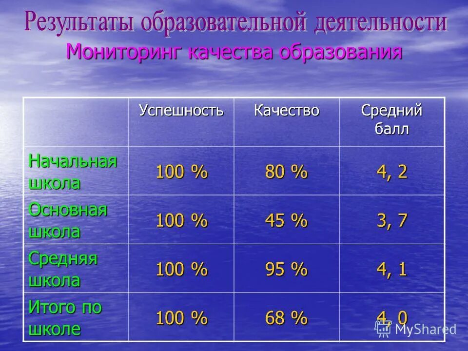 Средняя 7 4. Средняя 7 4