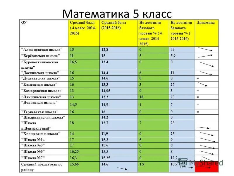 Формула подсчета качества знаний и успеваемости. 3. Как вывести средний балл. Средний балл оценок на оценки. Как посчитать оценку по баллам.