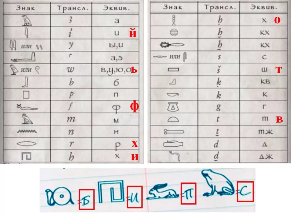 Перевести иероглифы по фото. Игра расшифруй иероглифы.