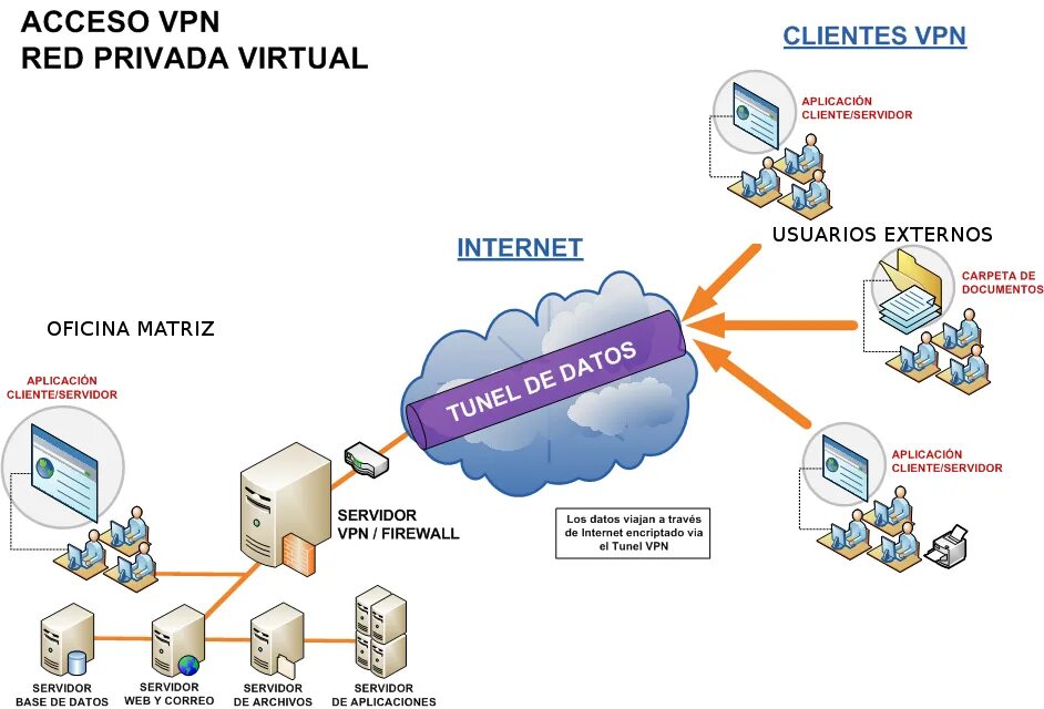 Виртуальная частная сеть (VPN). VPN схема. Схема работы впн. Принцип работы VPN.