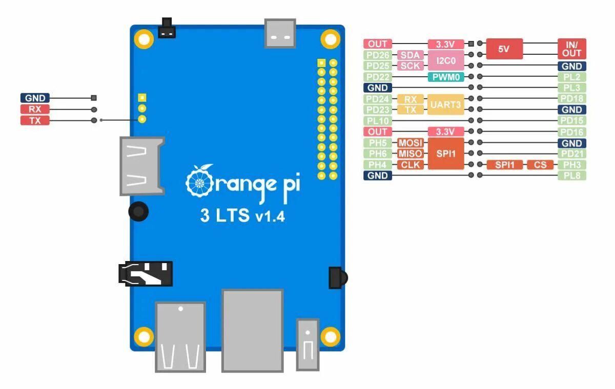 Orange pi uart. Orange Pi 3 LTS pinout. Orange Pi 3 LTS схема. Orange Pi 3 LTS распиновка. Orange Pi 3 LTS пины.