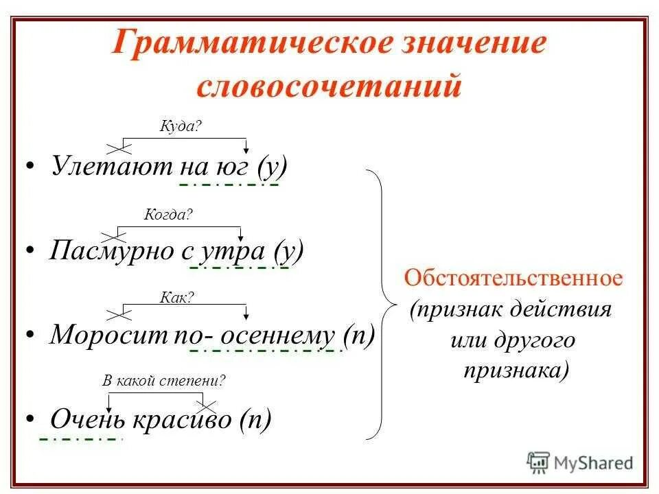 В верх словосочетание раздельно