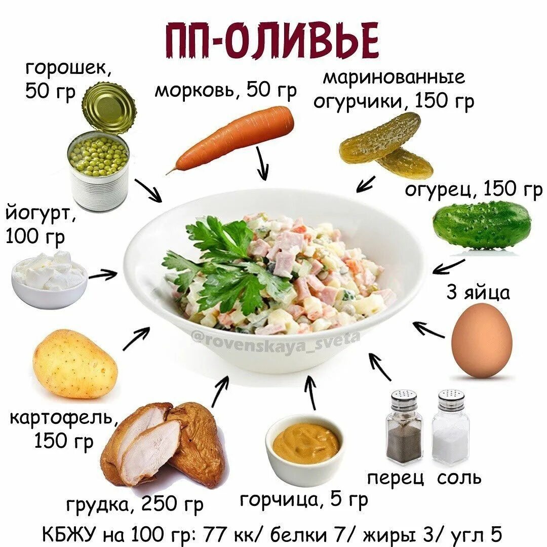 Оливье сколько картофеля. ПП салаты картинки. Салат Оливье. ПП Оливье. ПП салаты на каждый день.