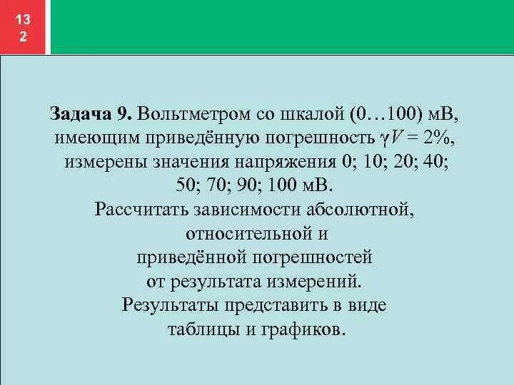 Метрология 2.0 ростов на дону