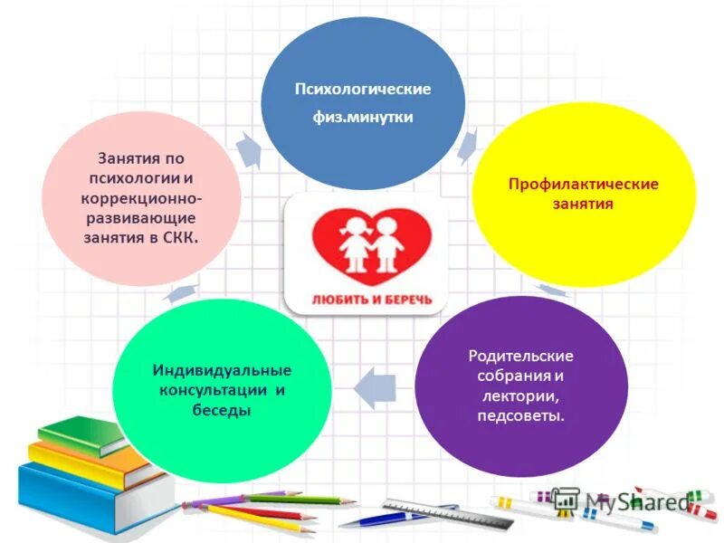 Учебной психолого педагогическая практика