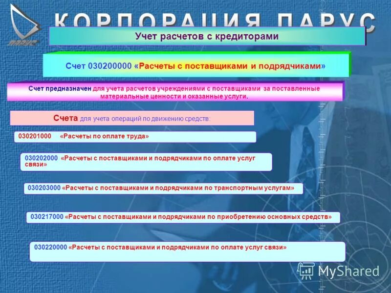 Структура счета бухгалтерского учета бюджетных учреждений. Особенности бюджетного учета. Учет нарушений бюджетного учета. Бюджетные обязательства казначейство. Регистры бюджетного учета для бюджетных учреждений.