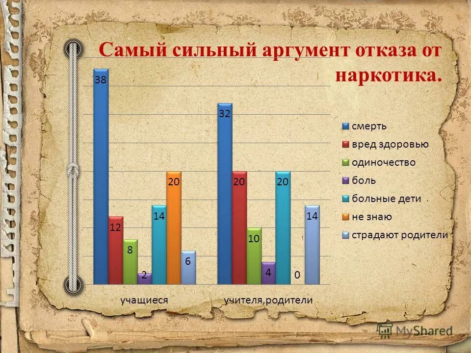 Какой сильный аргумент. Сильный аргумент средний аргумент самый сильный аргумент. Самый сильный аргумент. Сильный аргумент-средний-самый сильный.примеры.