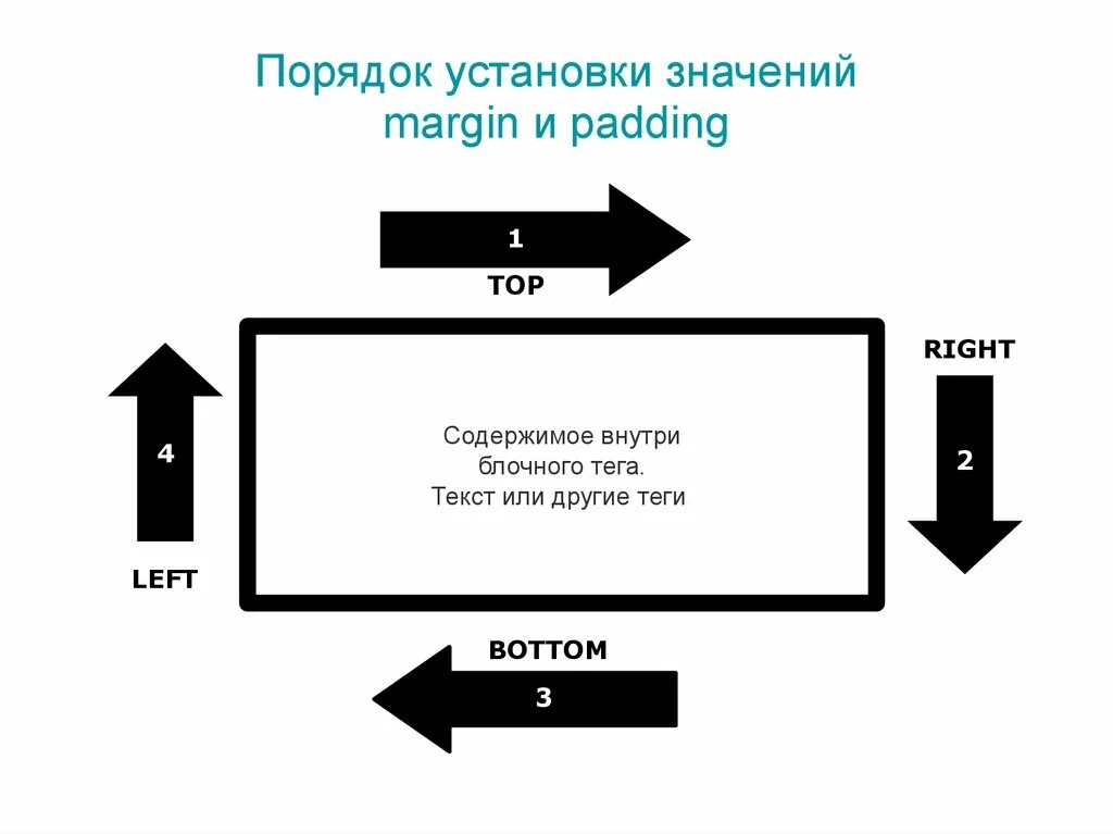 Сайт порядок установить. Margin порядок. Margin порядок значений. Порядок установки. Margin порядок сторон.