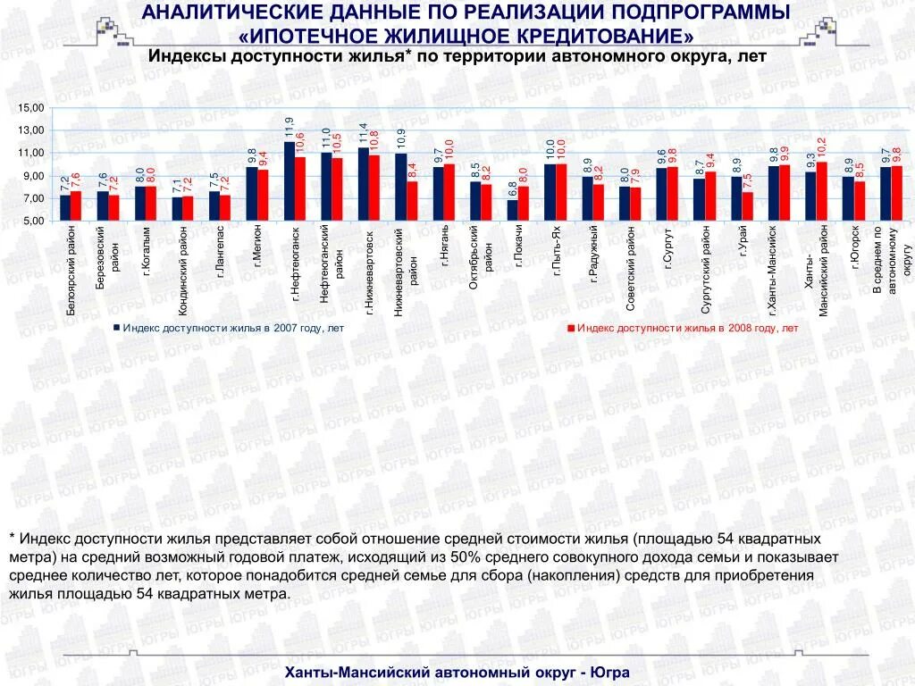 Сколько квадратных метров положено на человека в ХМАО. Сколько кв метров на 1 человека положено в 2020. Стоимость квадратного метра. На одного человека сколько квадратных метров положено в ХМАО. Сколько людей в хмао