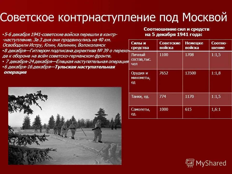 Даты контрнаступления Советской армии под Москвой 1941. 5 Декабря 1941 года контрнаступление в битве за Москву. Этапы битвы за Москву 1941-1942. 5-6 Декабря 1941 г началось контрнаступление красной армии.