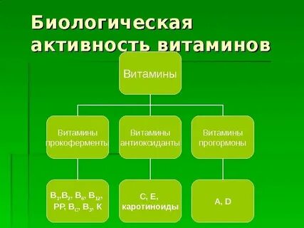 Высокая биологическая активность