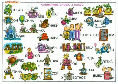 Примеры форм и классов слов