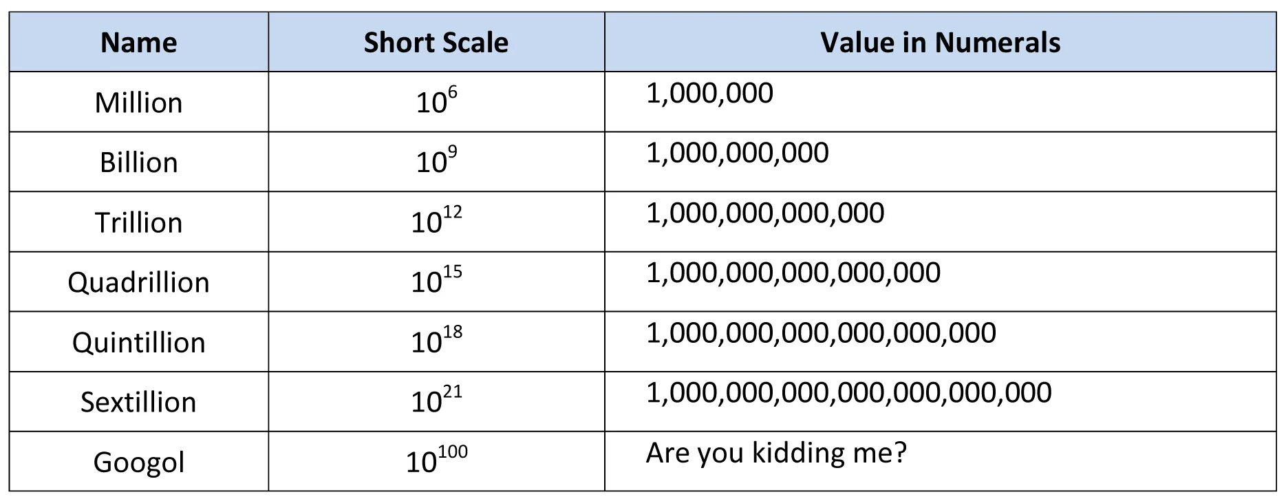 Million numbers. Billion trillion. Thousand million billion trillion. Billion это миллион?. Billion это сколько.