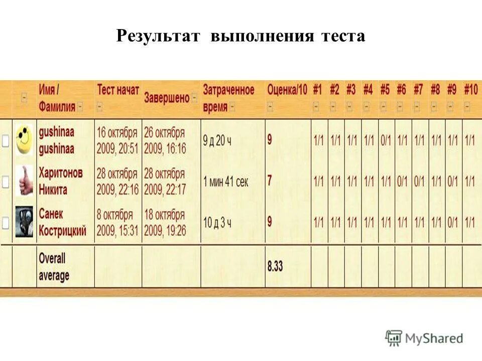 Выполнение самостоятельной работы. По осуществлению контрольных мероприятий. Тестирование суть метода. Таблица проведения контрольных работ. Цель контрольной работы.