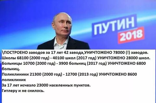 Разрушенные заводы при путине. Список заводов закрытых при путине. Количество больниц в россии. Заводы закрытые при путине. Сколько больниц закрыто при путине.