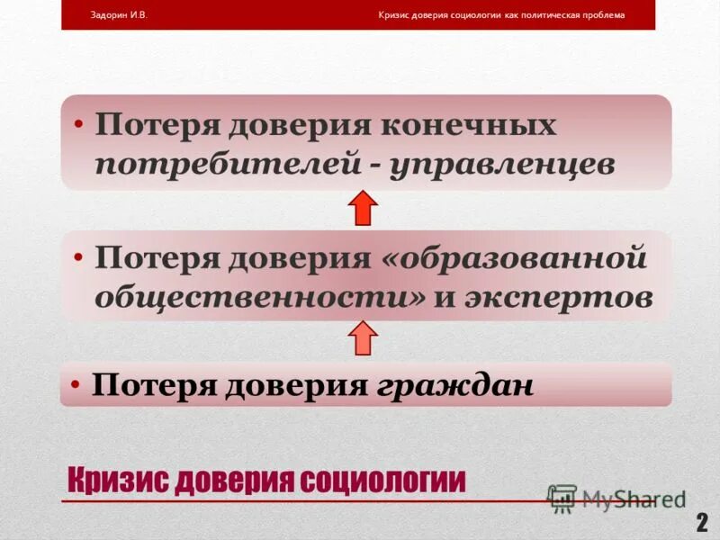 что такое расщепленность в психологии. типология кризисов развития личности. кризисы социологии. факторы возникновения социологии. теория социального действия гидденса.