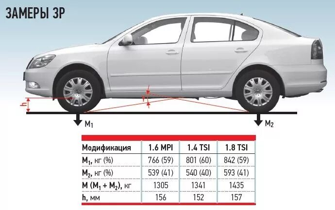 Сколько литров в октавии. Skoda Octavia a5 дорожный просвет.