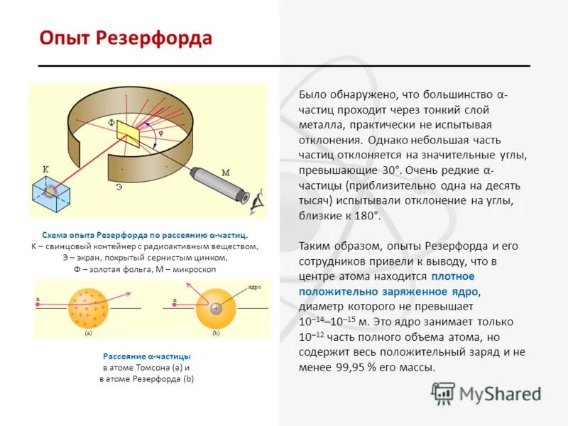 Рассеивание альфа частиц