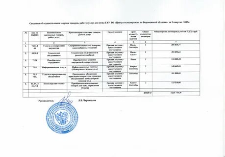 Гау госэкспертиза