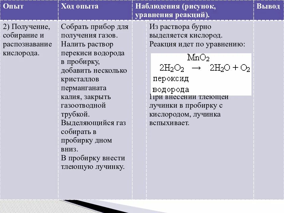 Получение углекислого газа и изучение его свойств. Практическая работа получение собирание и распознавание водорода. практическая работа получение собирание и распознавание газов. практическая работа получение собирание и распознавание кислорода. практическая работа по получение газов.