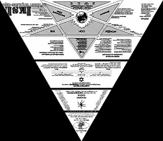 Пирамида мирового господства. Сорос рокфеллер рептилоиды. Схема управления миром путин. Кто управляет миром. Пирамида уровней управления миром.