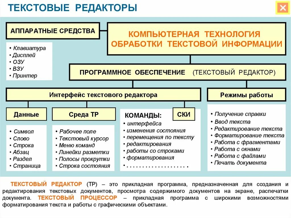 Редакторы компьютерных программ. Текстовый процессор это программа. программы текстовых редакторов. текстовый редактор это программа для. текстовые редакторы информатика.