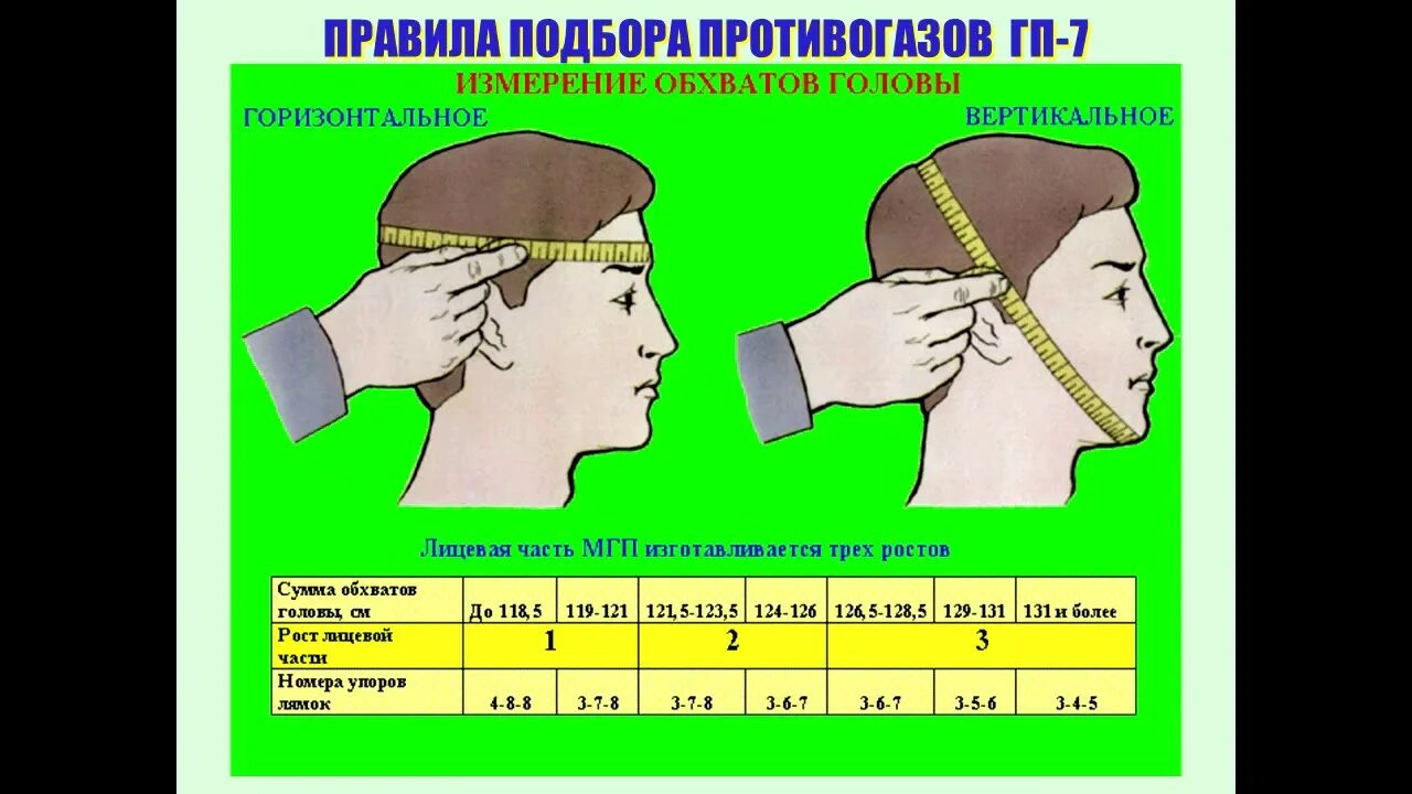 Измерение головы для противогаза ГП 7. Таблица размеров противогазов ГП-7. Размерная таблица противогаза ГП 7. Размерная сетка противогазов гп7. Рост противогаза