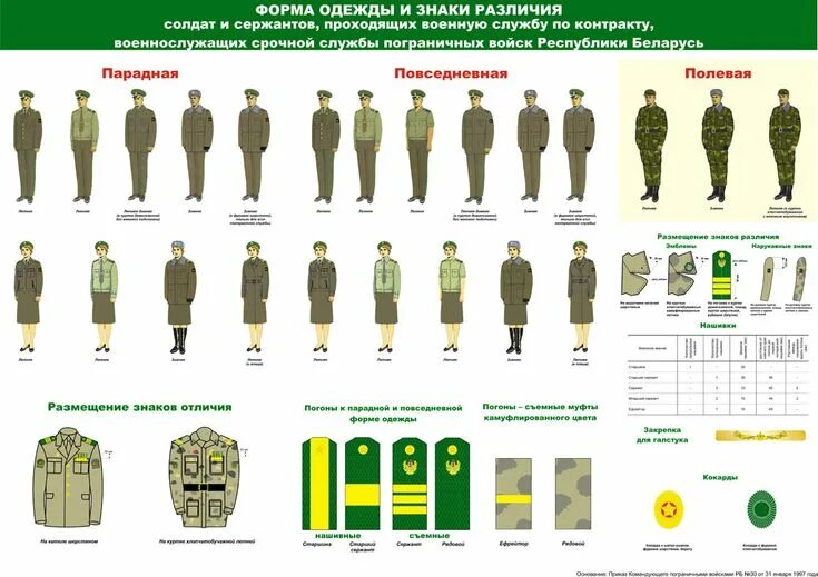 Повседневная форма одежды военнослужащих вс РБ. Знаки отличия военнослужащих РФ на погонах военнослужащих. Воинские знаки различия военнослужащих. Военная форма и знаки различия военнослужащих РФ.