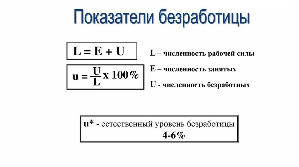 Сколько рабочих сил. Формула расчета безработицы. как посчитать численность рабочей силы. формула для вычисления уровня естественной безработицы. естественный уровень безработицы формула расчета.