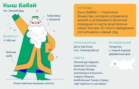 По какому адресу проживает зимний волшебник
