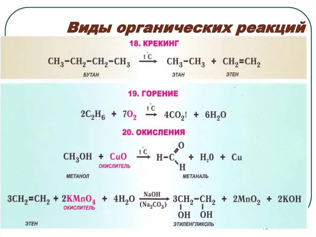 Этиленгликоль cuo. Характерные механизмы реакций в органической химии. Классификация химических реакций в органической химии 10 класс. Органика 10 класс основные реакции. Реакция соединения из органической химии.