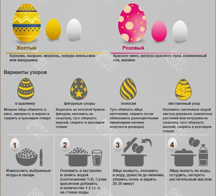 Рецепты окраски яиц. Покрасить яйца на Пасху. Способы крашения яиц на Пасху. Рецепт покраски яиц.