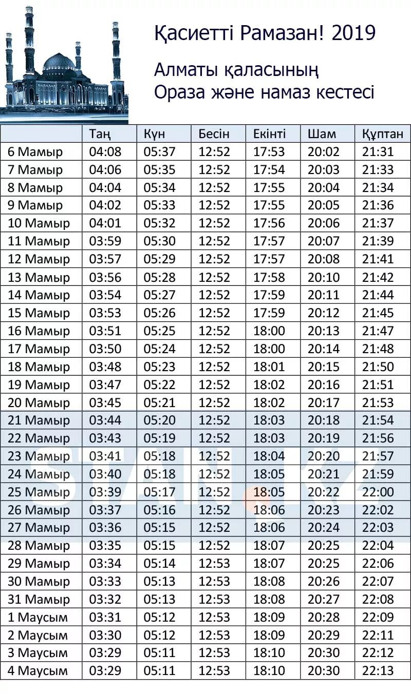 Ауыз ашу уақыты. Ораза Рамазан. Рамазан кестеси 2021. Рамазан 2019. График ораза.