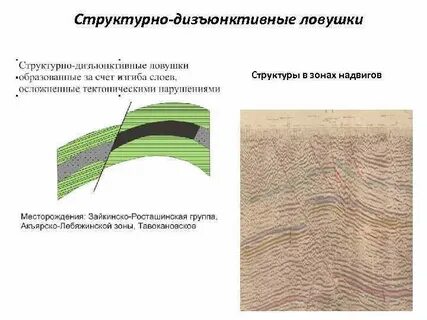 Структурная зона