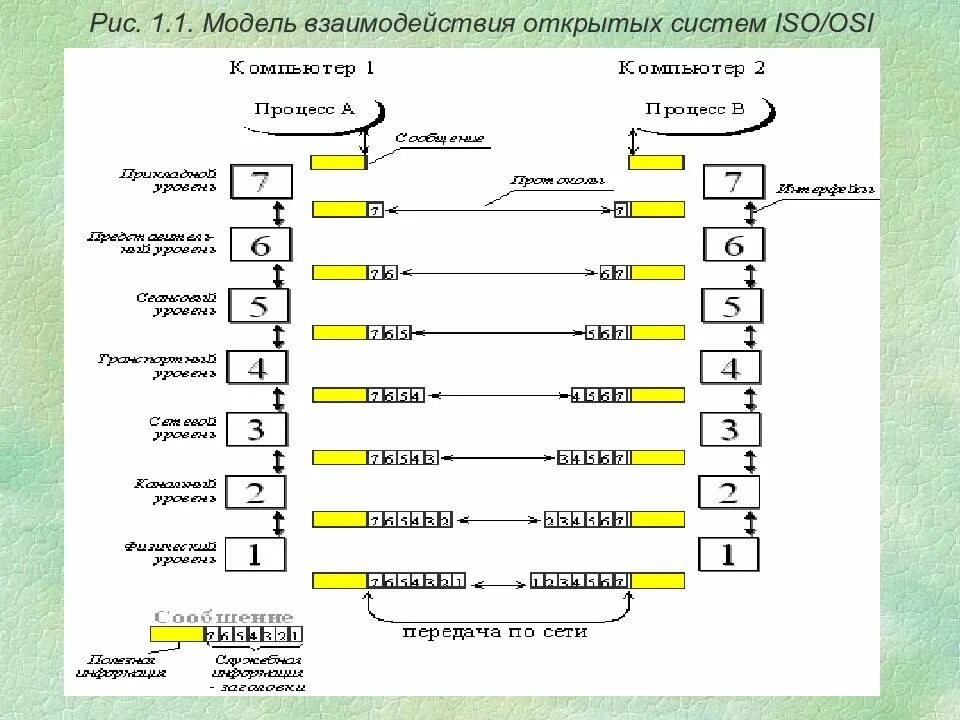 Эталонная система взаимодействия открытых систем. Модель взаимодействия osi. iso/osi модель взаимодействия. модель открытых iso/osi взаимодействия. модель взаимодействия открытых систем (iso osi) таблица.