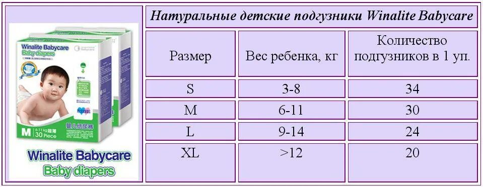 Сколько памперсов нужно новорожденному. Вес ребенка по месяцам подгузники. Размер памперса для новорожденного. Подгузники Размеры таблица для детей.