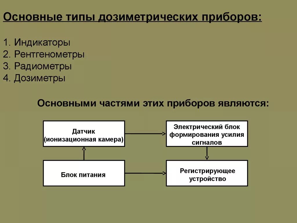 Основные типы дозиметрических приборов. Классификация войсковых дозиметрических приборов. Дозиметрические приборы виды. Иды дозиметрических приборо.