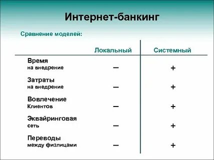 Интернет банкинг плюсы