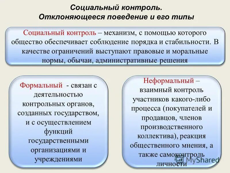 Социальный контроль и отклоняющееся поведение. Социальный контроль и девиантное поведение. Механизмы социального контроля. Формы социального контроля. Социальные девиации общества