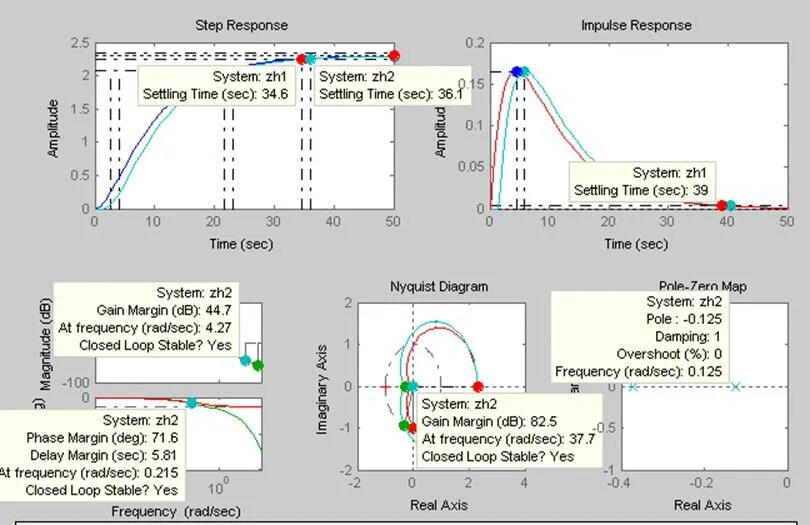 Control system toolbox. System identification toolbox matlab. импорт временных рядов в среду system identification toolbox matlab. closed loop stable что это matlab.