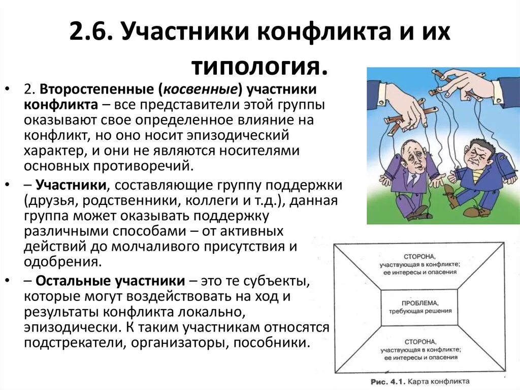 Вид конфликта психологии вам близок. Х Корнелиус и ш Фэйр карта конфликта. Участники конфликта. Участники конфликта в конфликтологии. Косвенные участники конфликта.