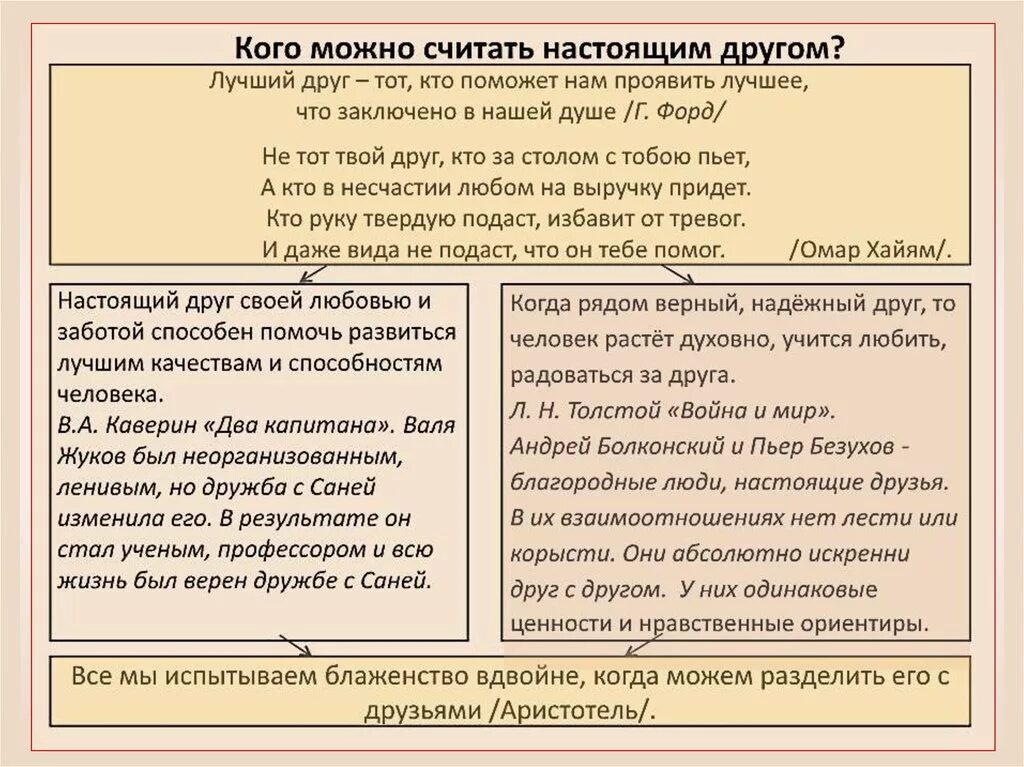 Пример кого можно считать настоящим другом